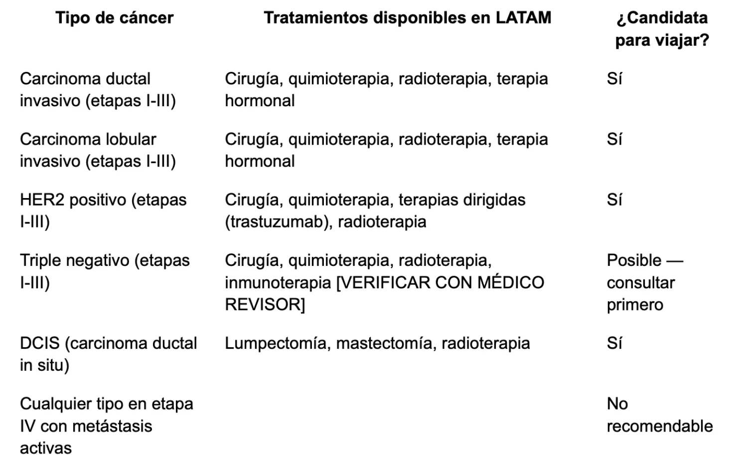 Diferentes tratamientos