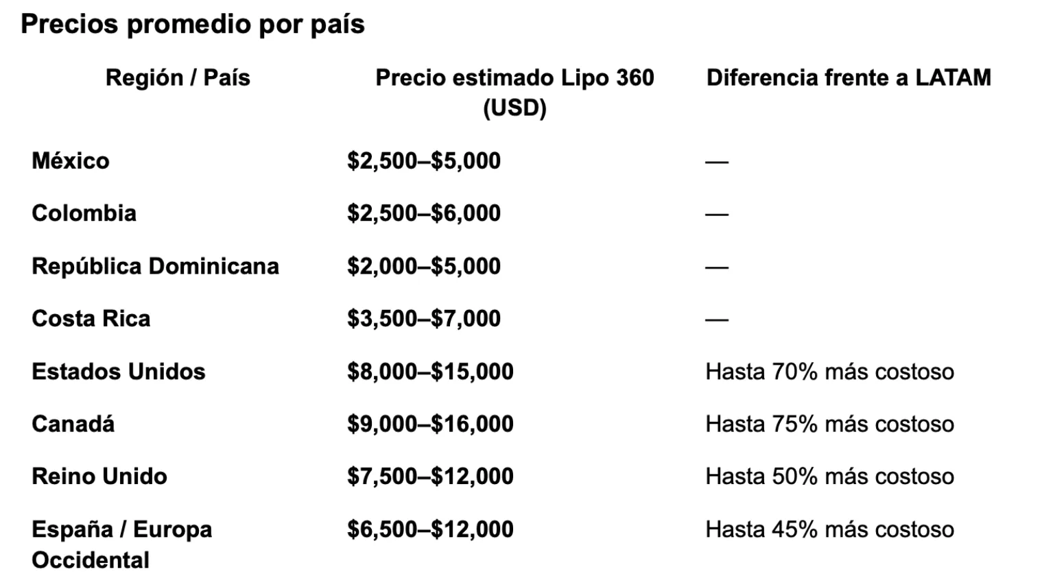 593d3012-9dbf-4c8c-a8ba-4ab51371dd7f-Comparativo.webp